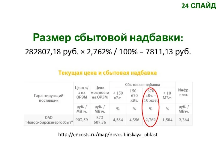 http://encosts.ru/map/novosibirskaya_oblast Размер сбытовой надбавки: 24 СЛАЙД 282807,18 руб. × 2,762% / 100% = 7811,13 руб.