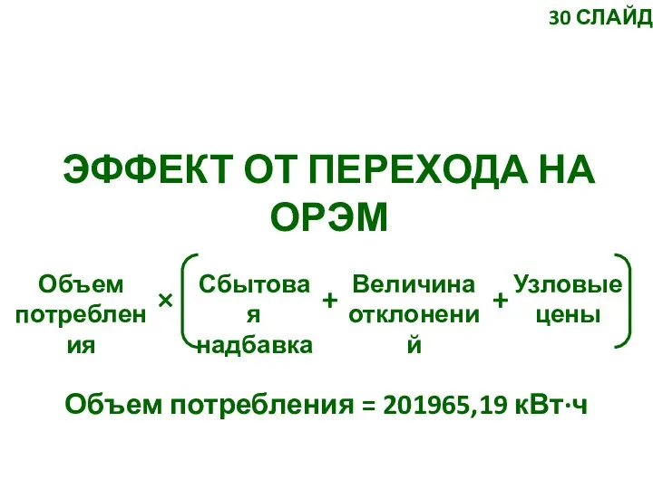 ЭФФЕКТ ОТ ПЕРЕХОДА НА ОРЭМ Объем потребления Сбытовая надбавка Величина отклонений