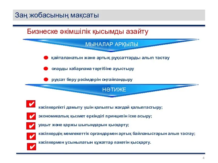 Бизнеске әкімшілік қысымды азайту ✔ рұқсат беру рәсімдерін оңтайландыру оларды хабарлама