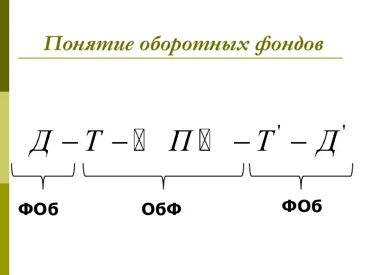 Понятие оборотных фондов ФОб ФОб ОбФ