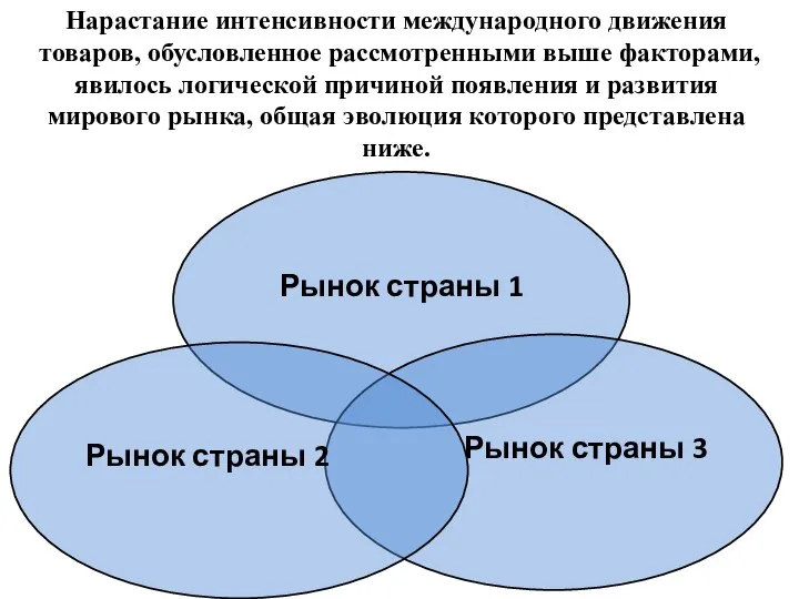 Нарастание интенсивности международного движения товаров, обусловленное рассмотренными выше факторами, явилось логической