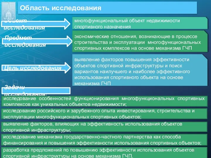 Область исследования Объект исследования . многофункциональный объект недвижимости спортивного назначения Предмет