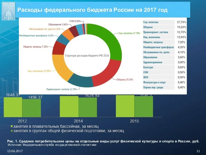 Расходы федерального бюджета России на 2017 год 13.06.2017 Источник: Федеральная служба