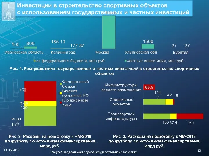 Инвестиции в строительство спортивных объектов с использованием государственных и частных инвестиций