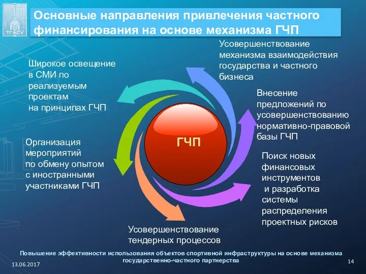 Повышение эффективности использования объектов спортивной инфраструктуры на основе механизма государственно-частного партнерства