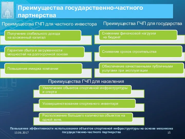 Повышение эффективности использования объектов спортивной инфраструктуры на основе механизма государственно-частного партнерства