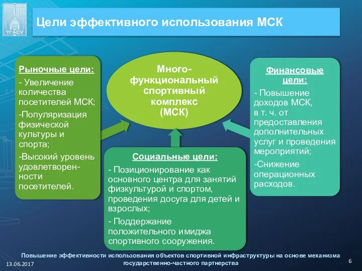 Повышение эффективности использования объектов спортивной инфраструктуры на основе механизма государственно-частного партнерства Цели эффективного использования МСК 13.06.2017