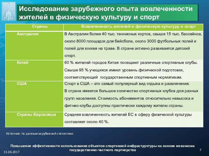 Повышение эффективности использования объектов спортивной инфраструктуры на основе механизма государственно-частного партнерства