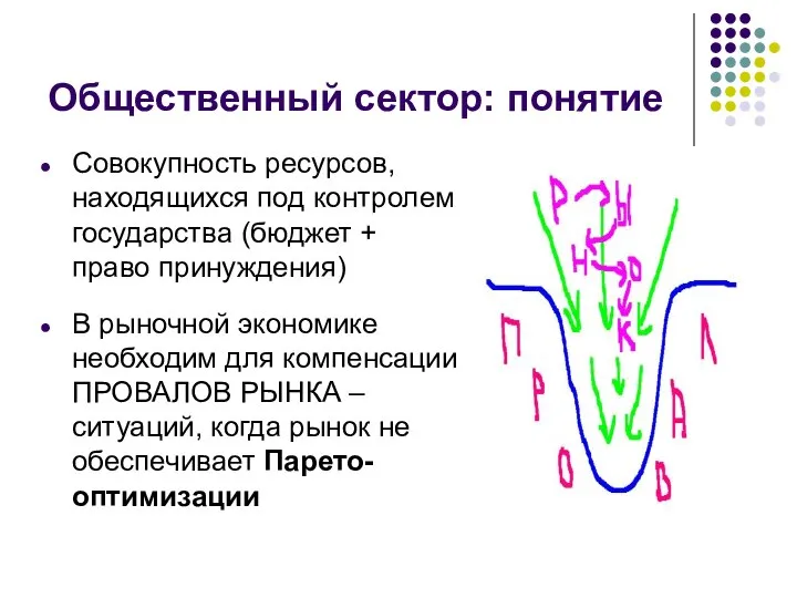 Общественный сектор: понятие Совокупность ресурсов, находящихся под контролем государства (бюджет +