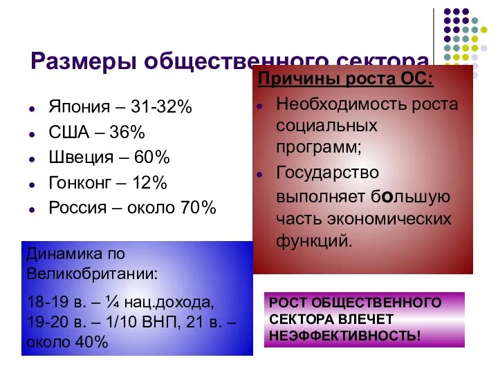 Размеры общественного сектора Япония – 31-32% США – 36% Швеция –