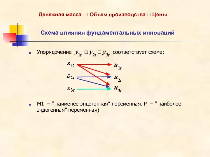 Упорядочение y1t ? y2t ? y3t соответствует схеме: M1 – “