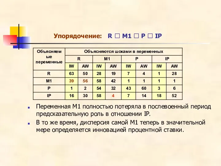 Упорядочение: R ? M1 ? P ? IP Переменная M1 полностью