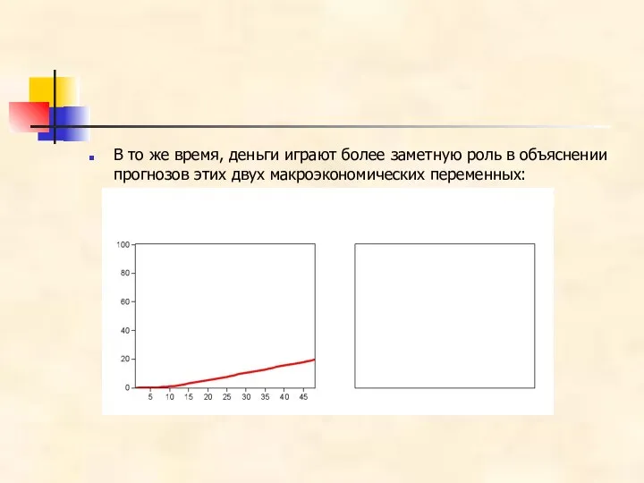 В то же время, деньги играют более заметную роль в объяснении прогнозов этих двух макроэкономических переменных: