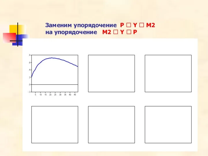 Заменим упорядочение P ? Y ? M2 на упорядочение M2 ? Y ? P