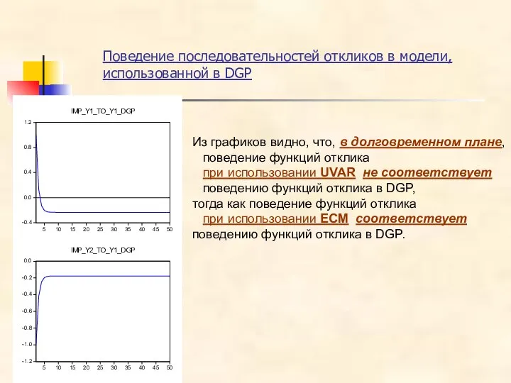 Поведение последовательностей откликов в модели, использованной в DGP Из графиков видно,