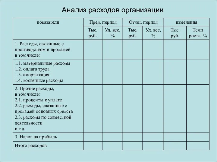 Анализ расходов организации