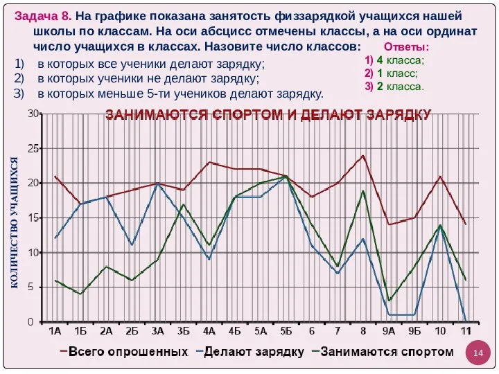 Задача 8. На графике показана занятость физзарядкой учащихся нашей школы по