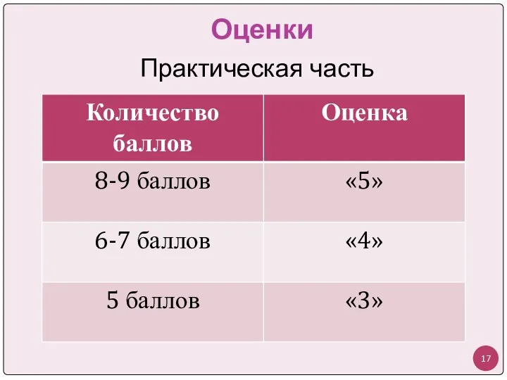 Оценки Практическая часть