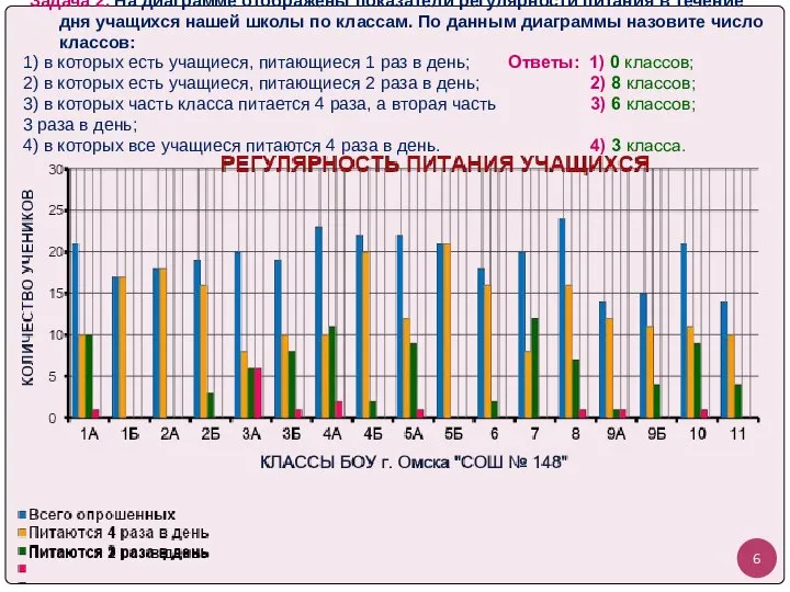 Задача 2. На диаграмме отображены показатели регулярности питания в течение дня