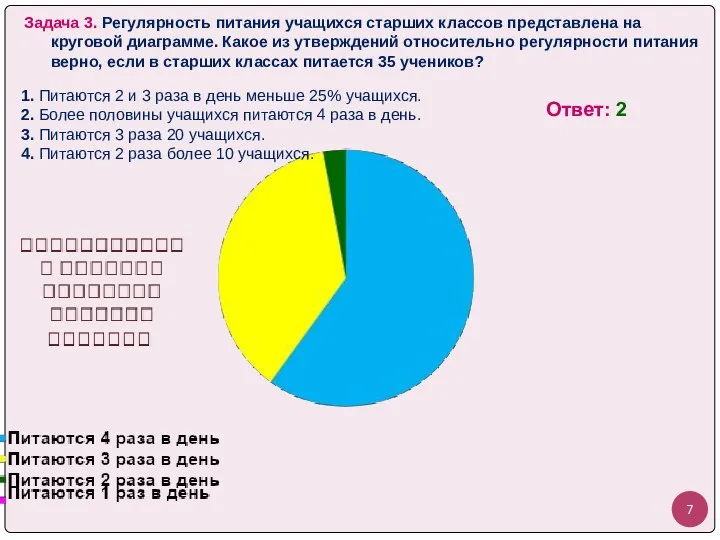 Задача 3. Регулярность питания учащихся старших классов представлена на круговой диаграмме.