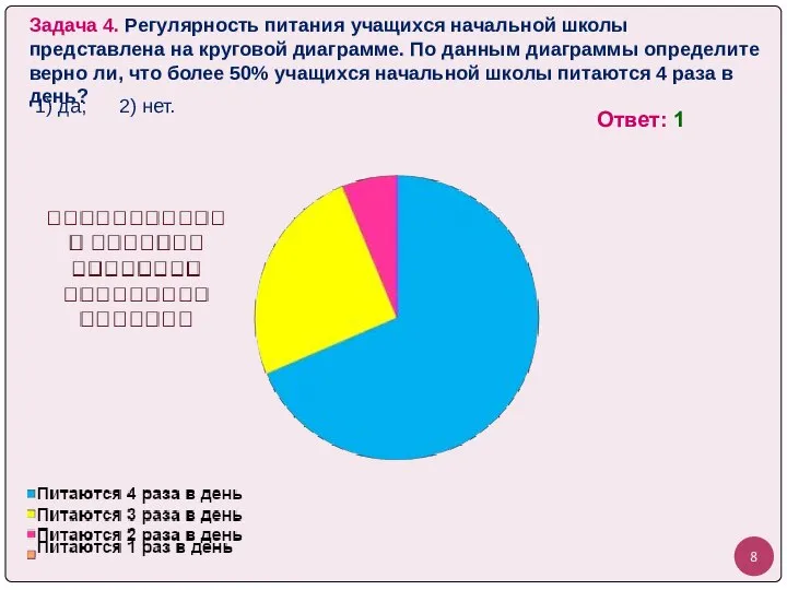 Задача 4. Регулярность питания учащихся начальной школы представлена на круговой диаграмме.