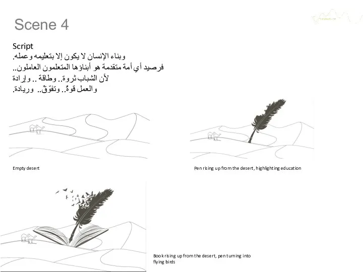 Scene 4 Script وبناء الإنسان لا يكون إلا بتعليمه وعمله. فرصيد