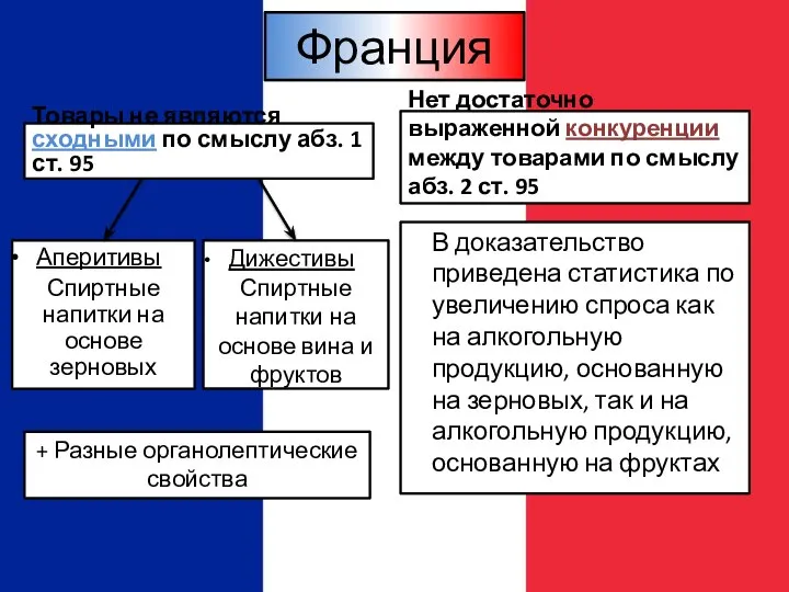 Франция Товары не являются сходными по смыслу абз. 1 ст. 95