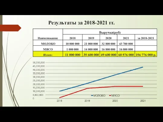 Результаты за 2018-2021 гг.