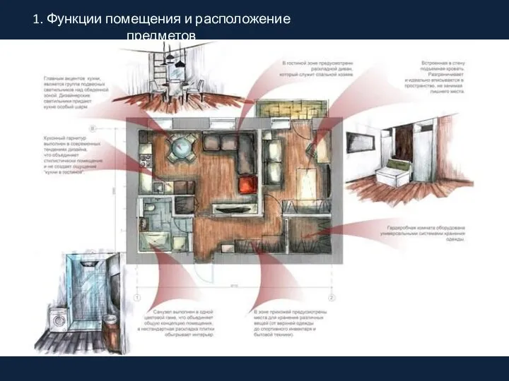 1. Функции помещения и расположение предметов