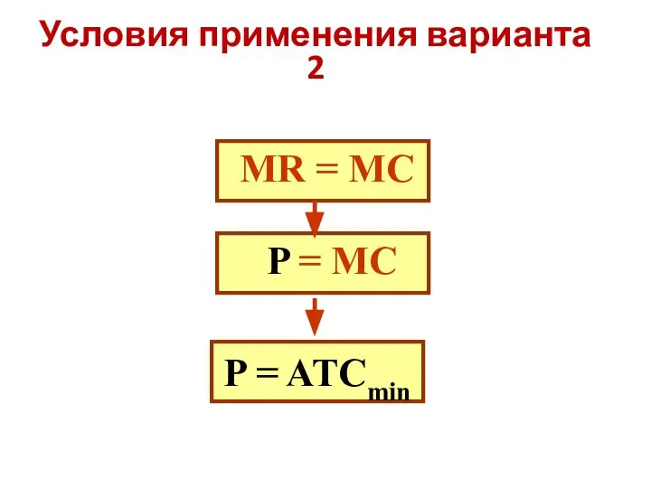 Условия применения варианта 2 МR = MC P = ATCmin P = MC