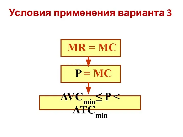 Условия применения варианта 3 МR = MC AVCmin≤ P P = MC