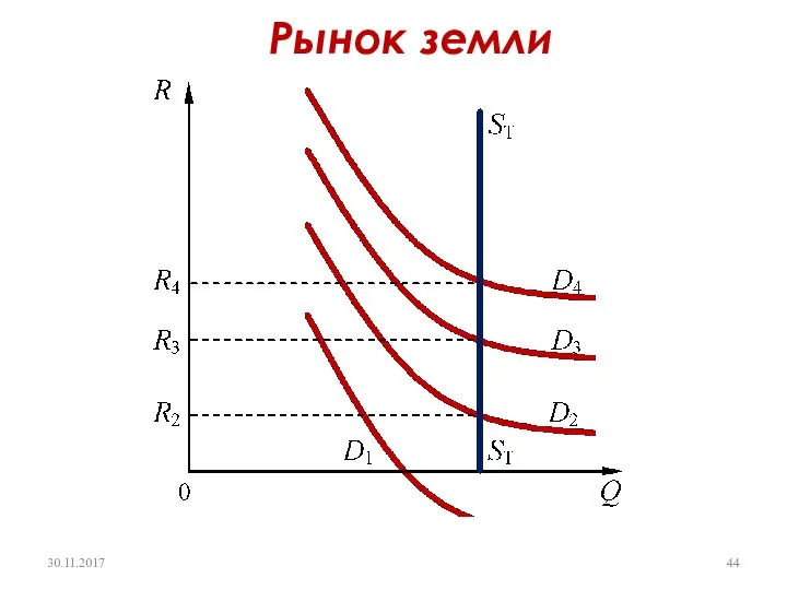 Рынок земли 30.11.2017