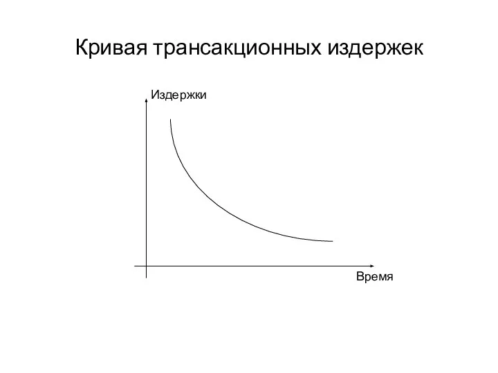 Кривая трансакционных издержек