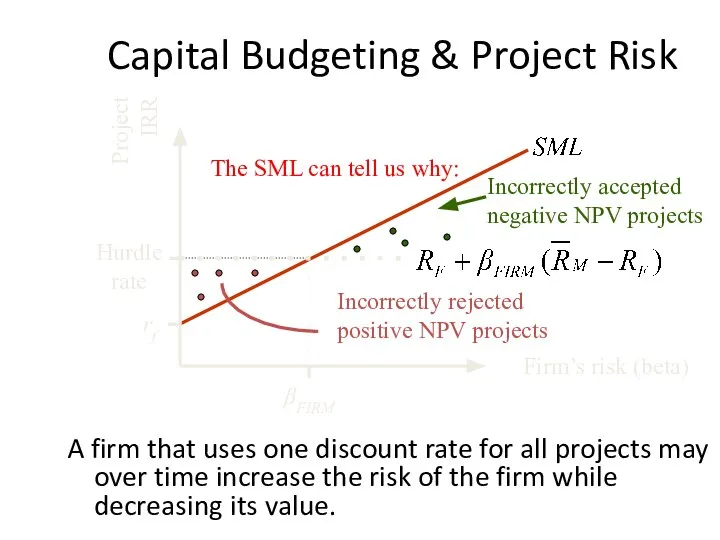 Capital Budgeting & Project Risk A firm that uses one discount