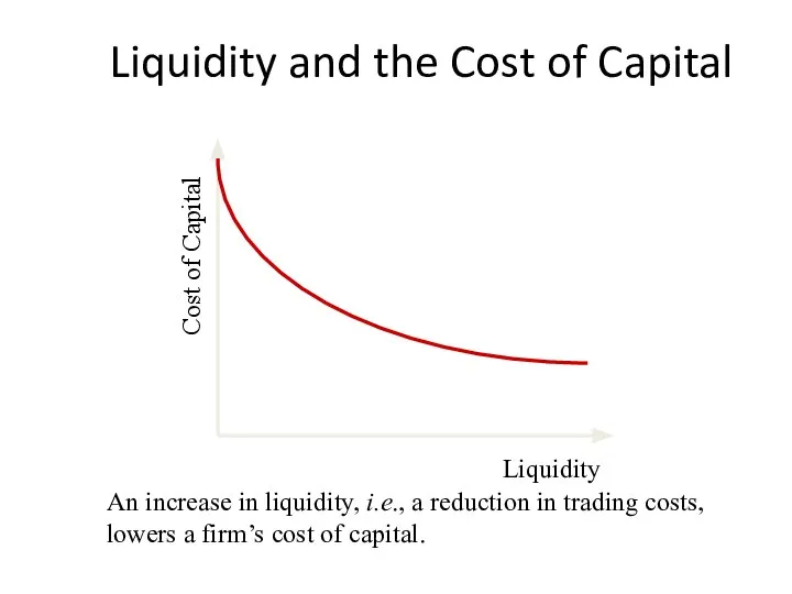 Liquidity and the Cost of Capital Cost of Capital Liquidity An