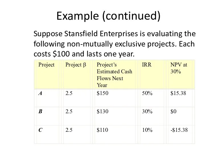 Example (continued) Suppose Stansfield Enterprises is evaluating the following non-mutually exclusive