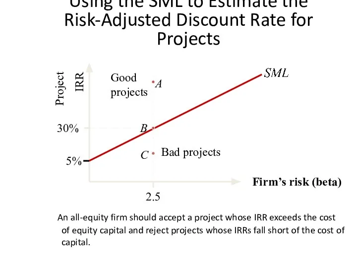 Using the SML to Estimate the Risk-Adjusted Discount Rate for Projects