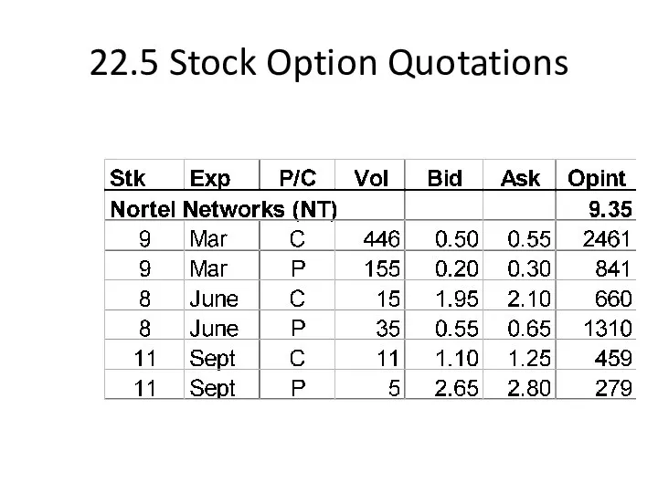 22.5 Stock Option Quotations