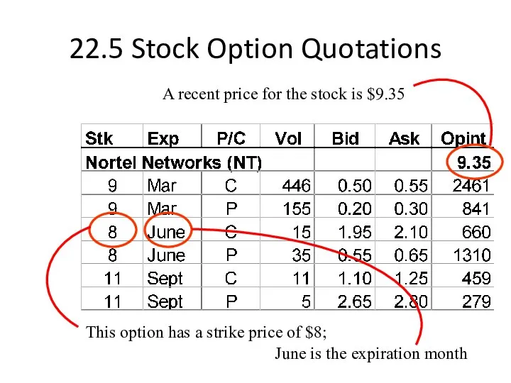 22.5 Stock Option Quotations This option has a strike price of