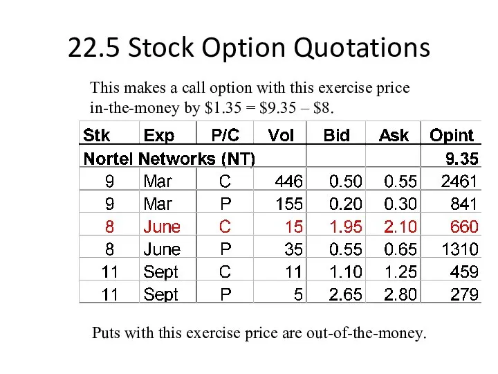 22.5 Stock Option Quotations This makes a call option with this