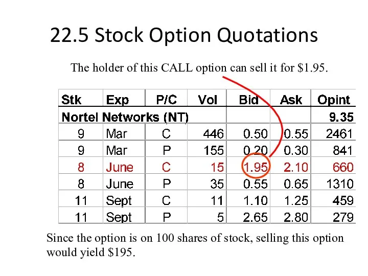 22.5 Stock Option Quotations The holder of this CALL option can