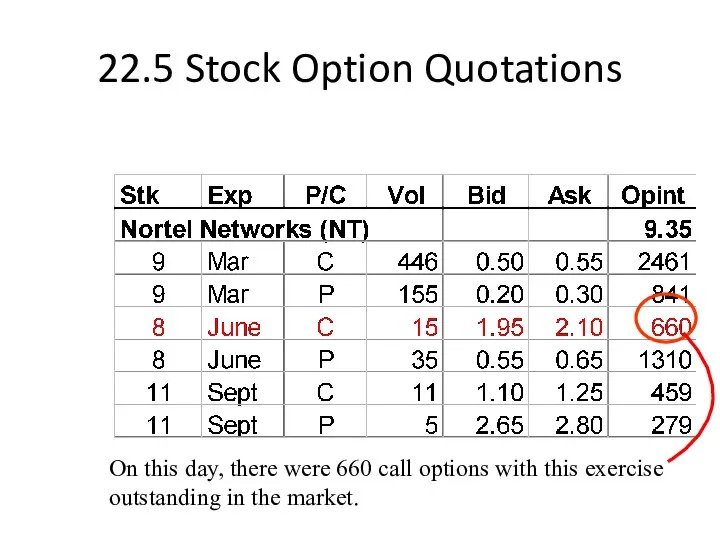 22.5 Stock Option Quotations On this day, there were 660 call