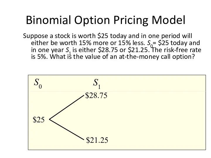 Binomial Option Pricing Model Suppose a stock is worth $25 today