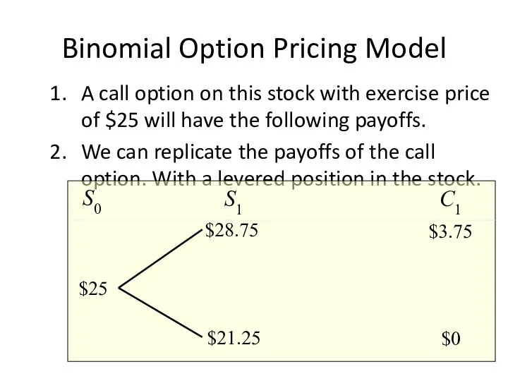 Binomial Option Pricing Model A call option on this stock with