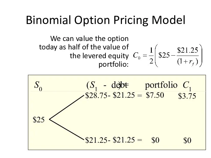 Binomial Option Pricing Model We can value the option today as