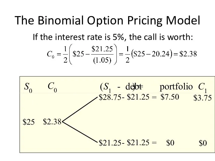 The Binomial Option Pricing Model If the interest rate is 5%,