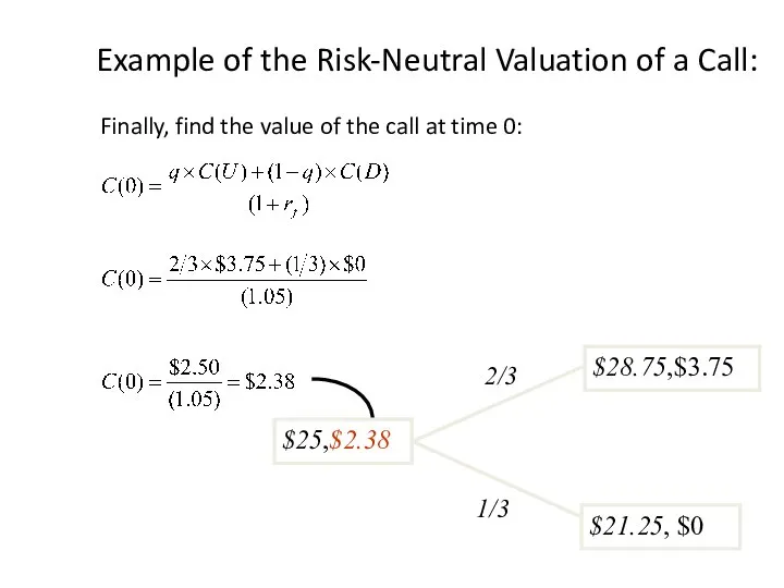 Example of the Risk-Neutral Valuation of a Call: Finally, find the