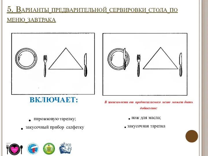 5. Варианты предварительной сервировки стола по меню завтрака ВКЛЮЧАЕТ: пирожковую тарелку;