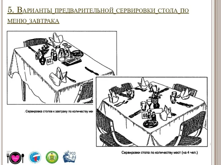 5. Варианты предварительной сервировки стола по меню завтрака