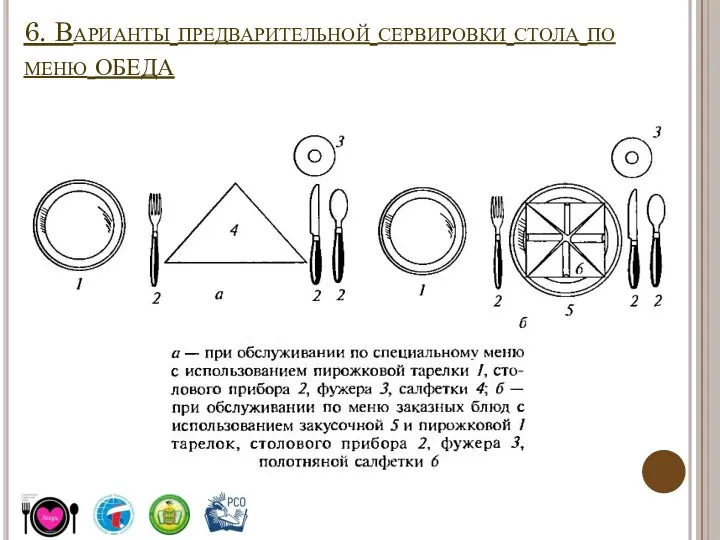 6. Варианты предварительной сервировки стола по меню ОБЕДА